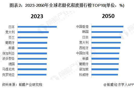 业市场现状分析 市场规模超千亿美元【组图】AG真人app2024年全球智能养老设备行(图3)