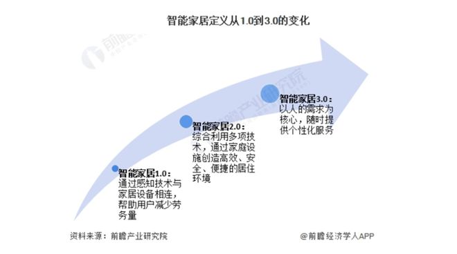 000亿！又一个引爆中国经济的行业来了AG真人中国“2025第一会”亮出8