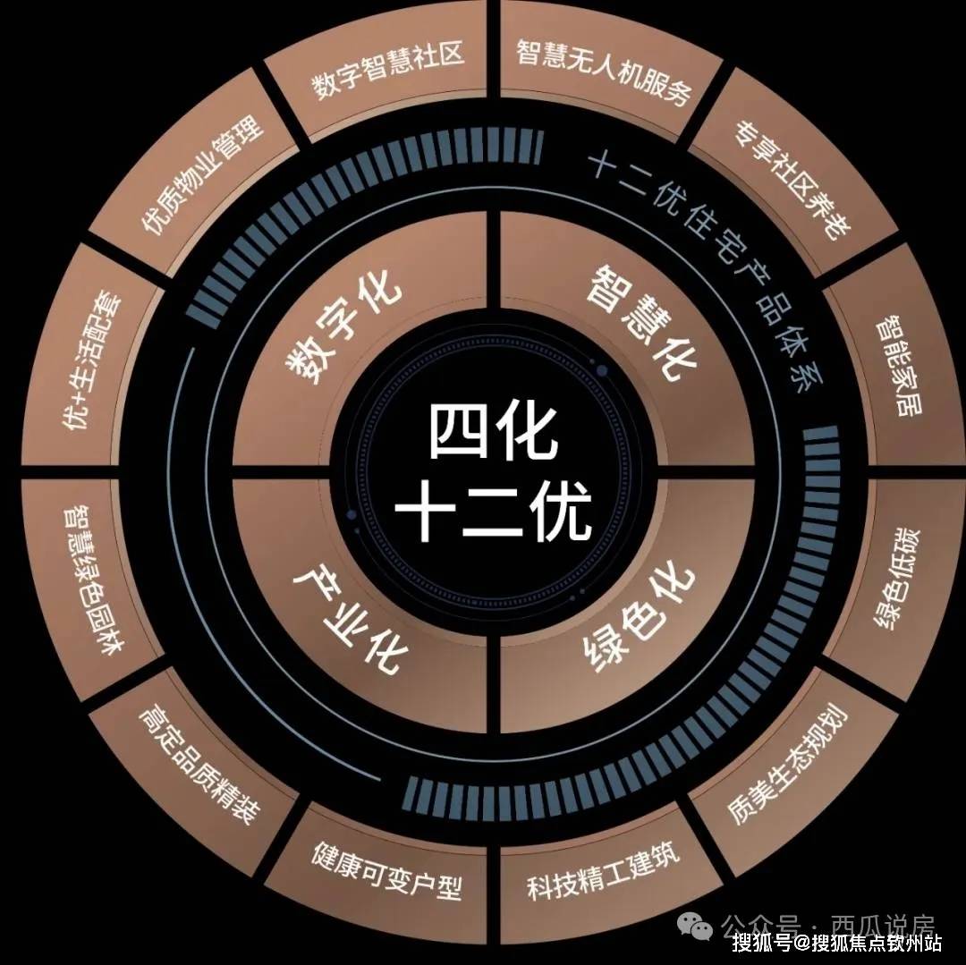 网站-2025华发湾详情-户型房价-容积