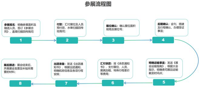 XPO：揭开美国智能家居与视听电子的未来！AG真人国际网站2025年CEDIA E(图1)