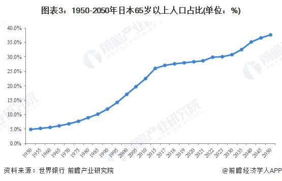 代表性区域市场分析 美国率先实践探索智能养老【组图】AG真人游戏第一品牌2024年全球智能养老设备行业(图3)