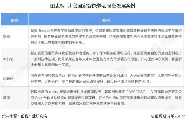 代表性区域市场分析 美国率先实践探索智能养老【组图】AG真人游戏第一品牌2024年全球智能养老设备行业(图4)