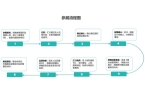 XPO：揭开美国智能家居与视听电子的未来